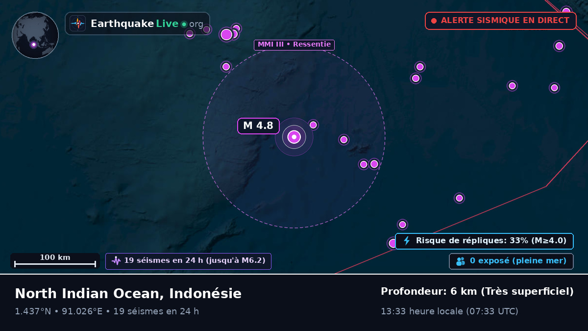 Océan Indien (Indonésie)
