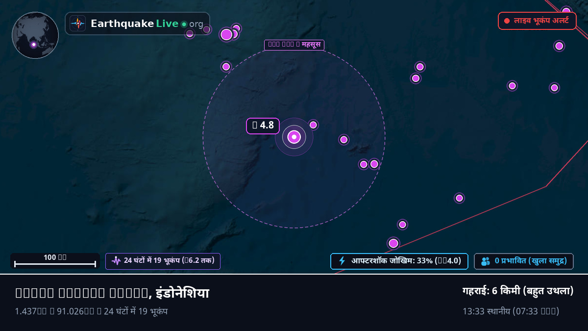हिंद महासागर (इंडोनेशिया)