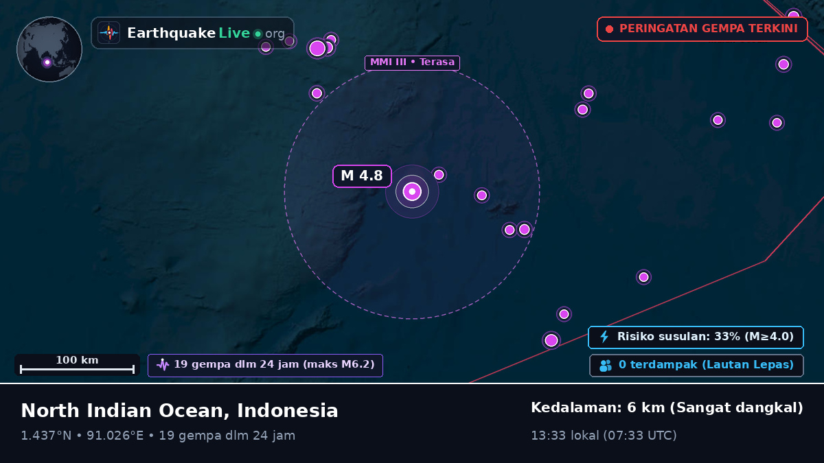 Samudra Hindia (Indonesia)