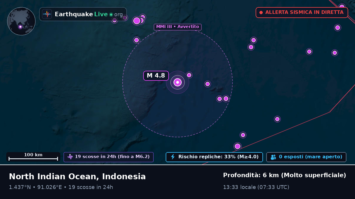 Oceano Indiano (Indonesia)