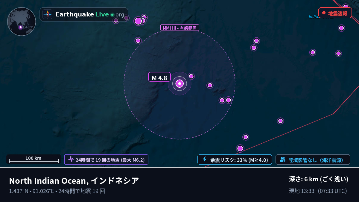 インド洋 (インドネシア)