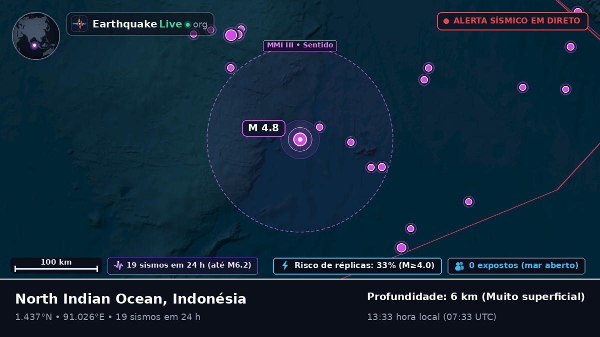Oceano Índico (Indonésia)