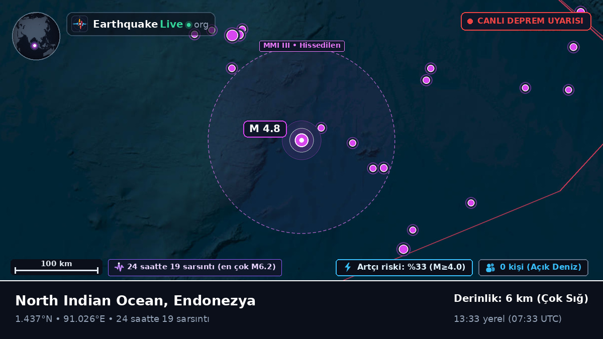 Hint Okyanusu (Endonezya)