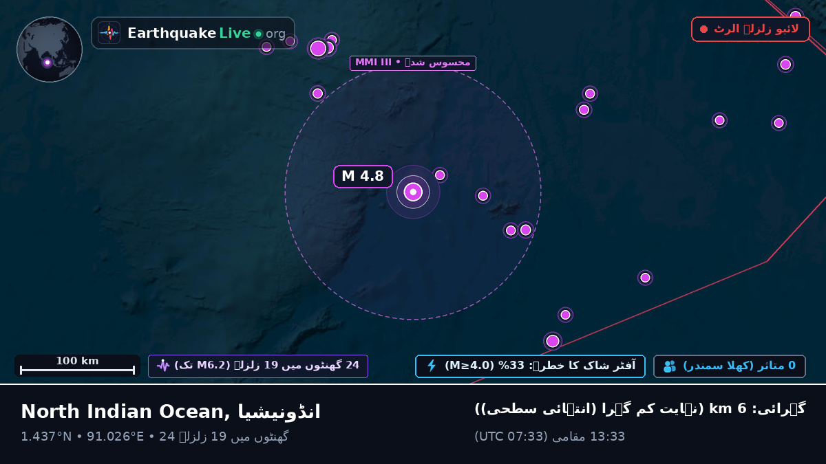 بحر ہند (انڈونیشیا)