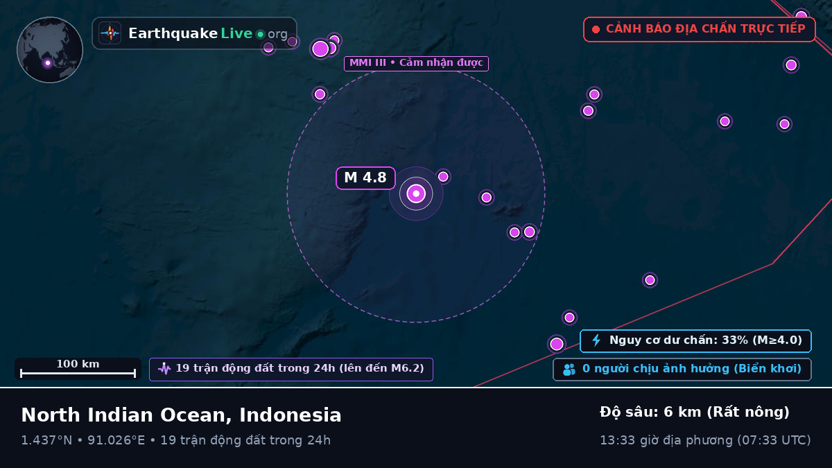 Ấn Độ Dương (Indonesia)