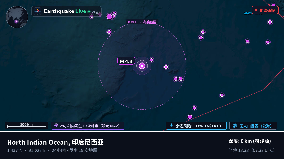 印度洋 (印度尼西亚)