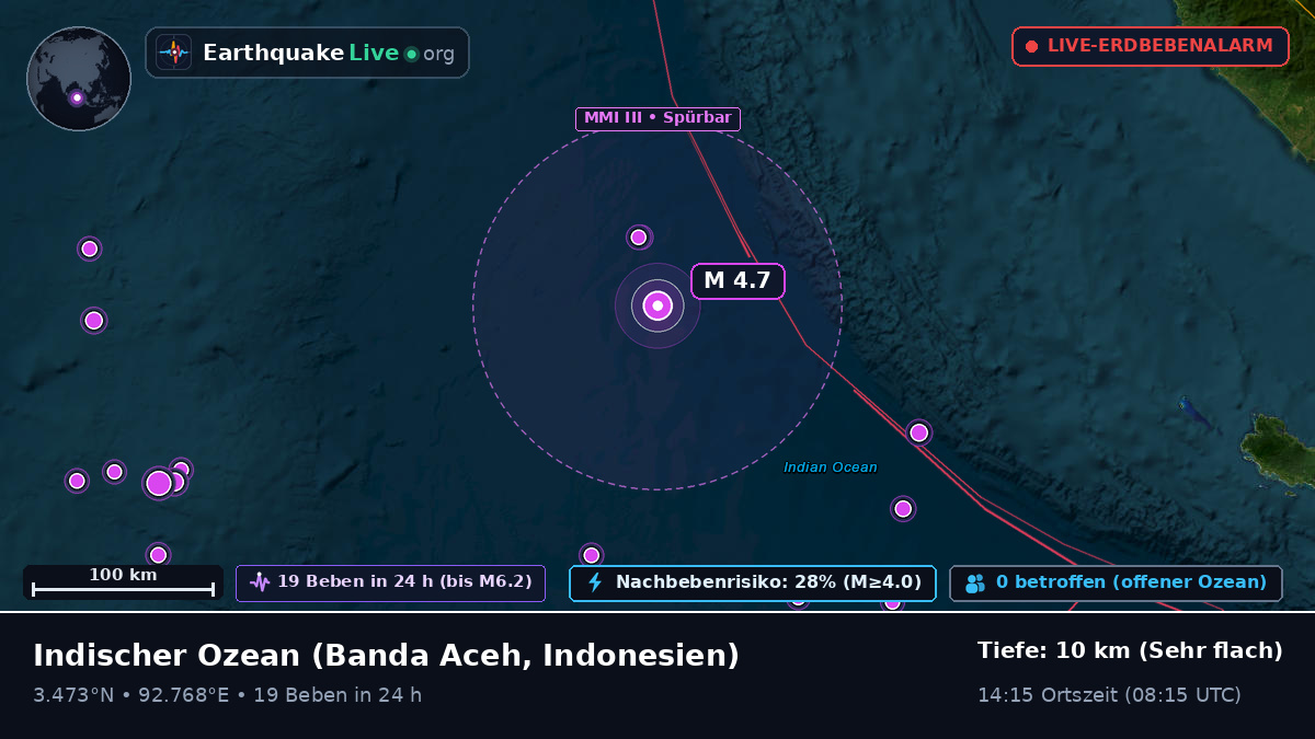 Indischer Ozean (Indonesien)