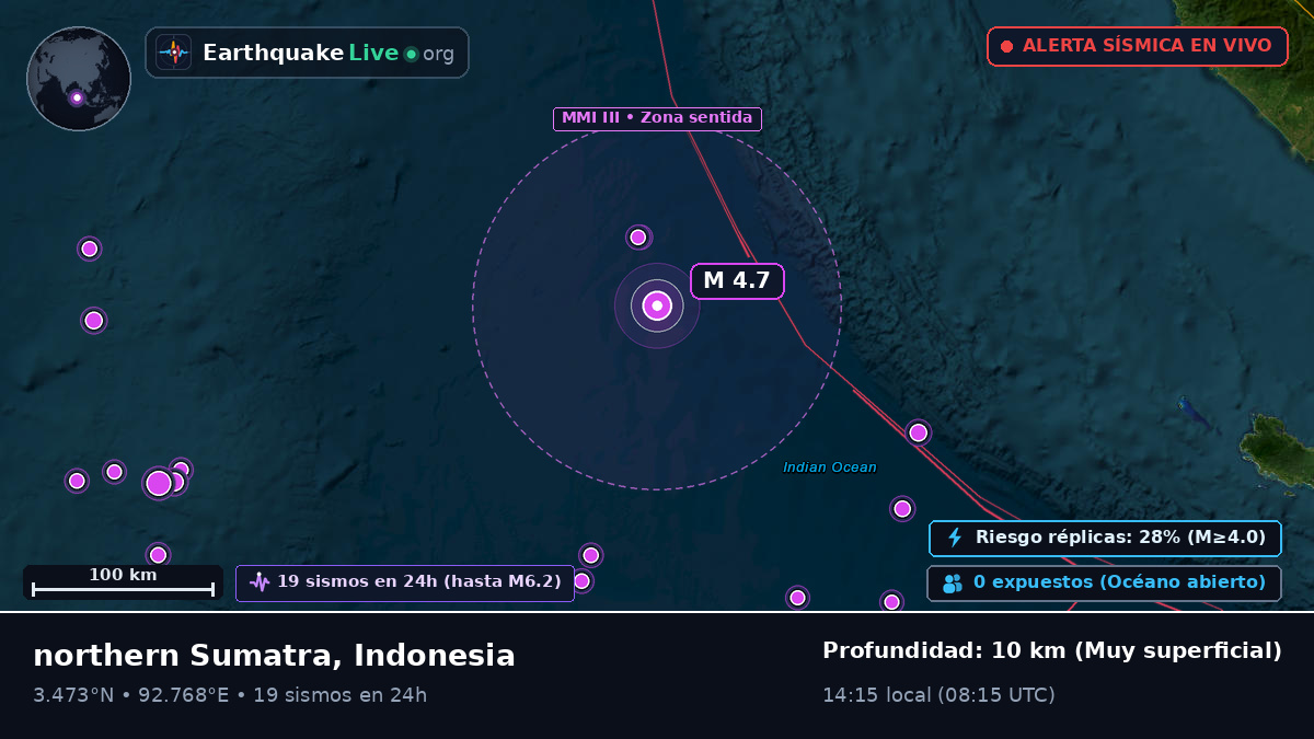 Océano Índico (Indonesia)