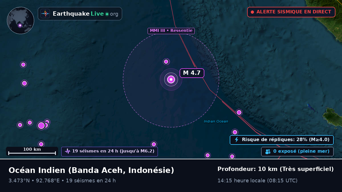 Océan Indien (Indonésie)
