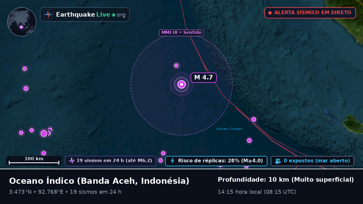 Oceano Índico (Indonésia)