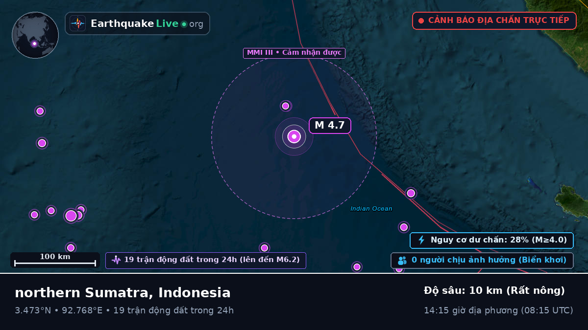 Ấn Độ Dương (Indonesia)