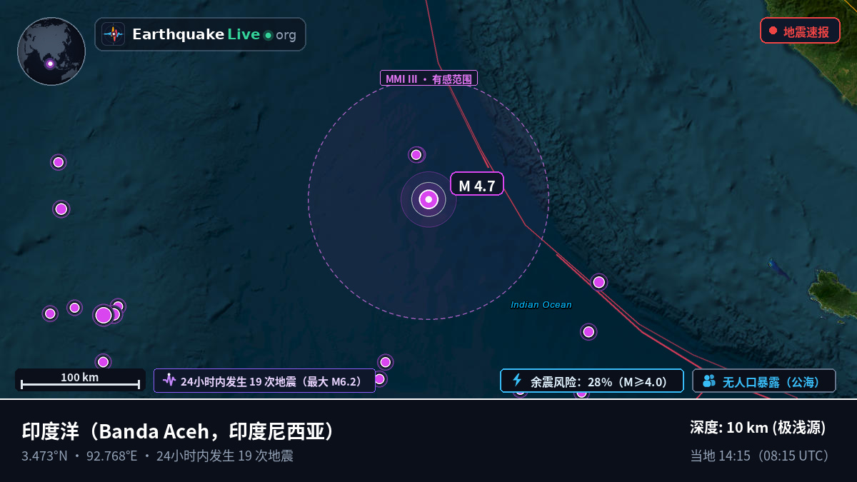 印度洋 (印度尼西亚)
