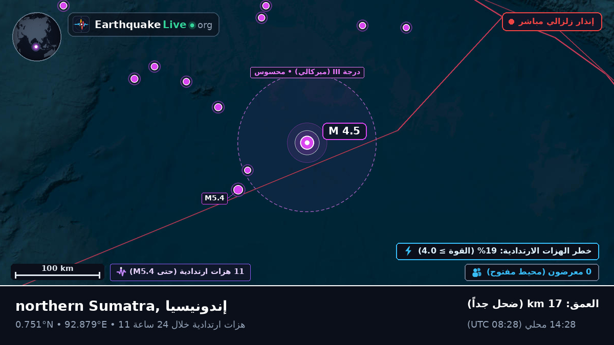 المحيط الهندي (إندونيسيا)