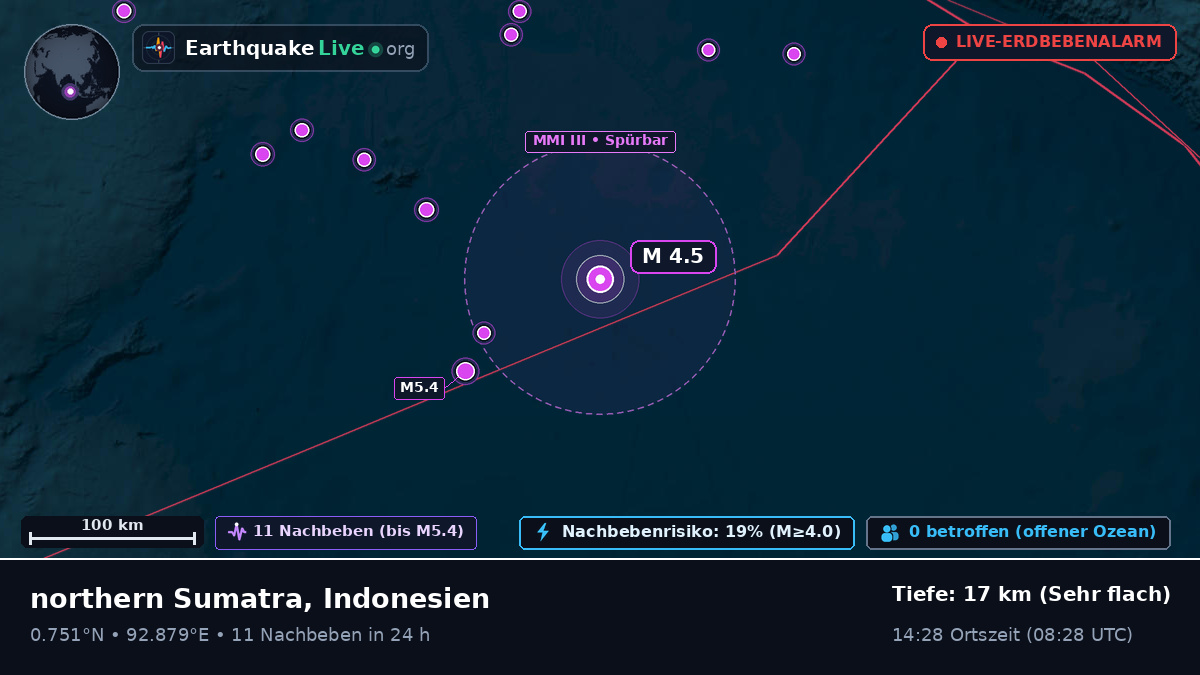 Indischer Ozean (Indonesien)