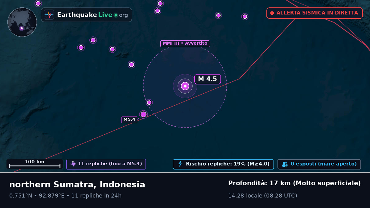 Oceano Indiano (Indonesia)