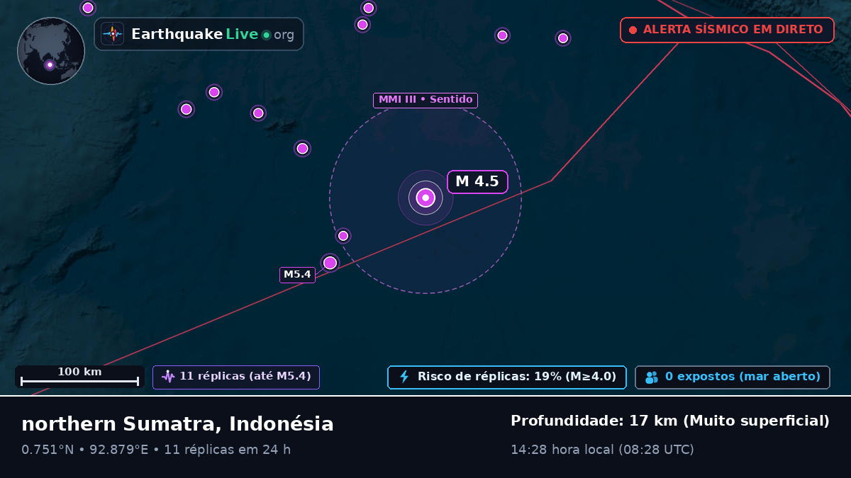 Oceano Índico (Indonésia)