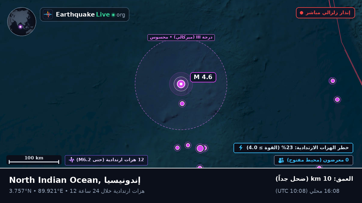 المحيط الهندي (إندونيسيا)