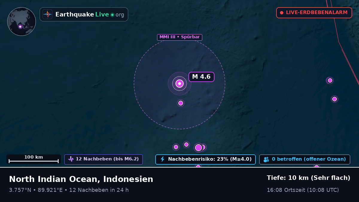 Indischer Ozean (Indonesien)