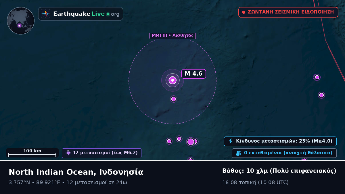 Ινδικός Ωκεανός (Ινδονησία)