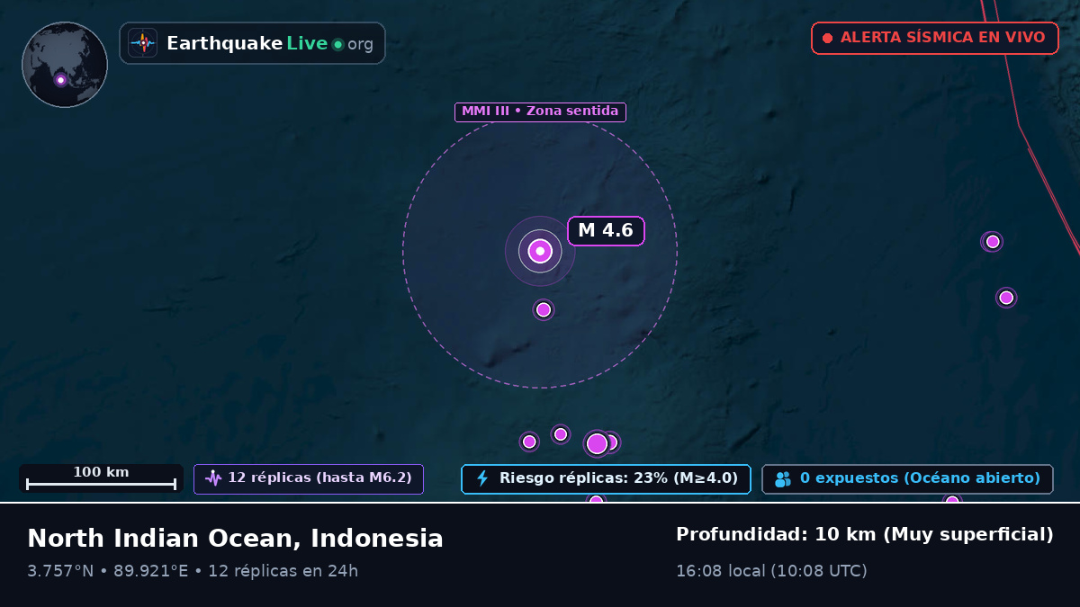 Océano Índico (Indonesia)