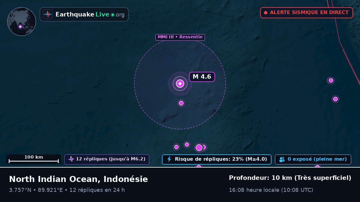 Océan Indien (Indonésie)