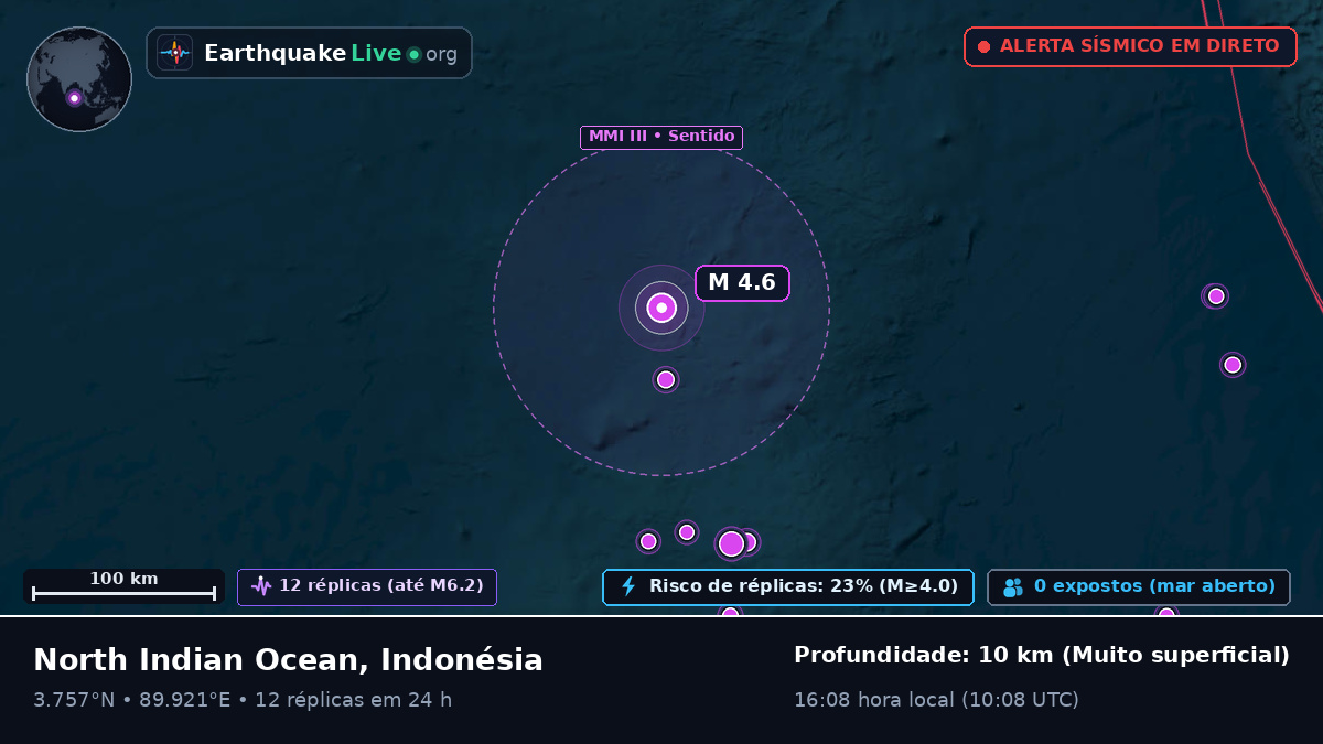 Oceano Índico (Indonésia)