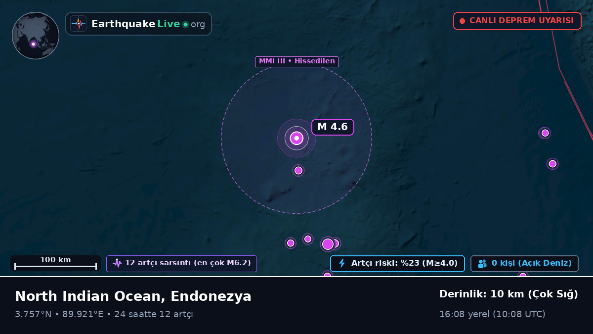 Hint Okyanusu (Endonezya)
