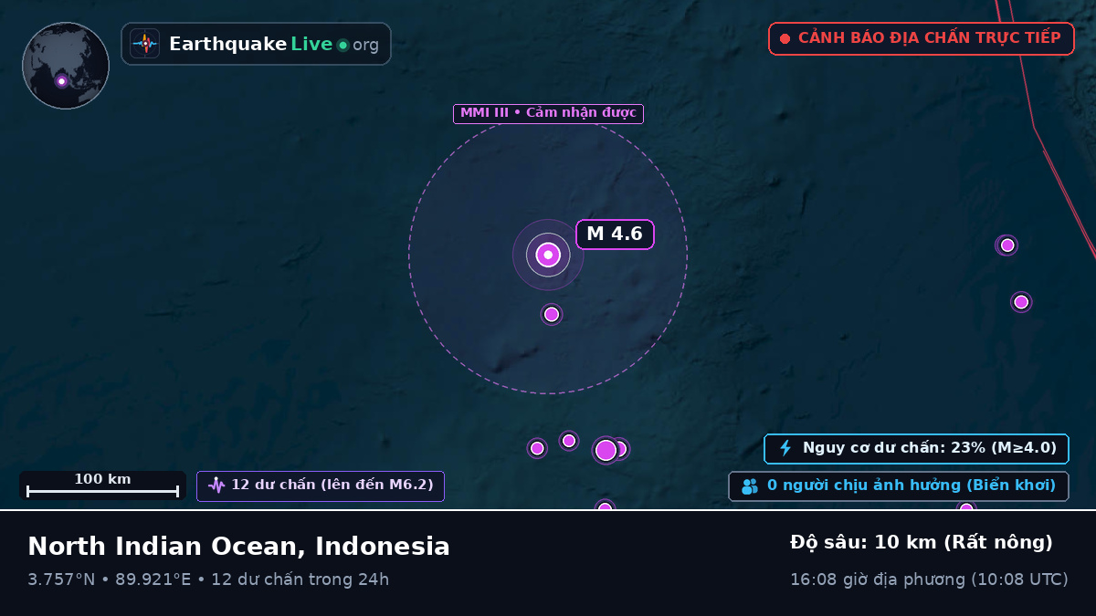 Ấn Độ Dương (Indonesia)