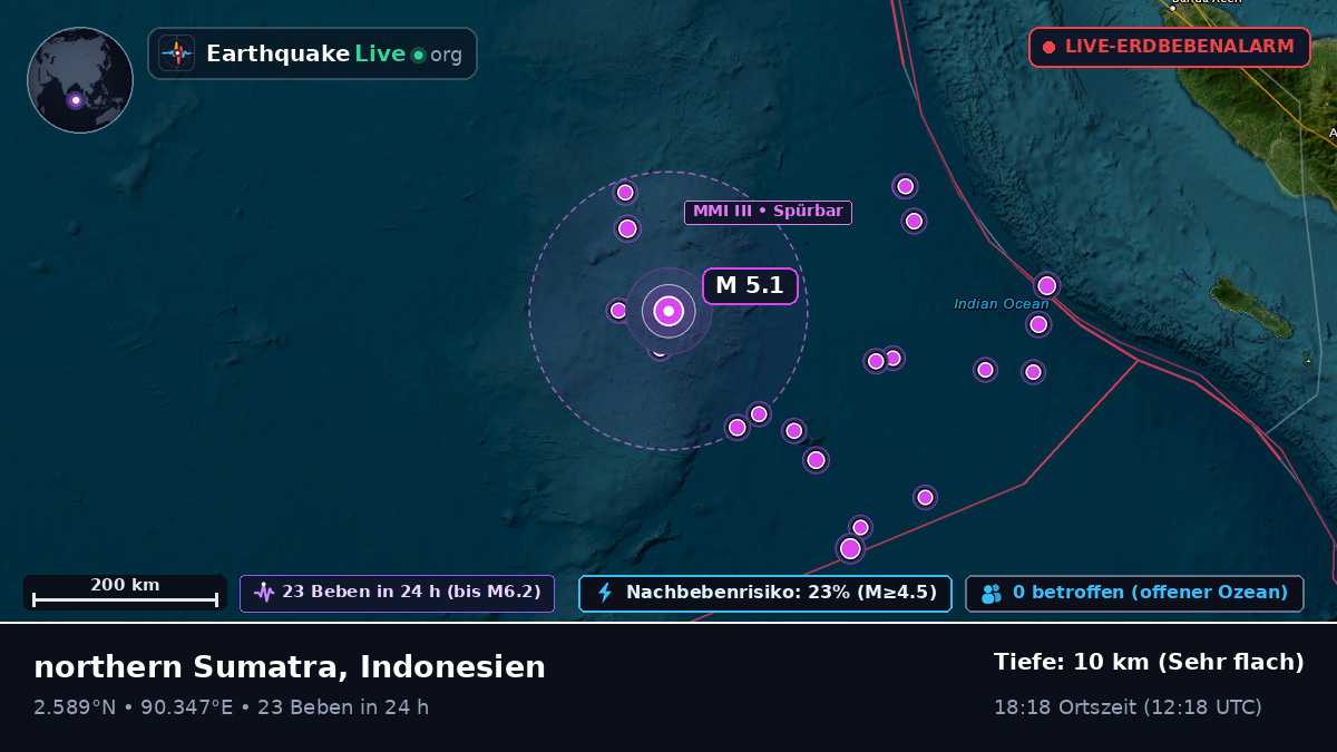 Indischer Ozean (Indonesien)