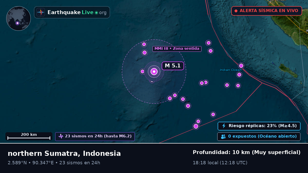 Océano Índico (Indonesia)