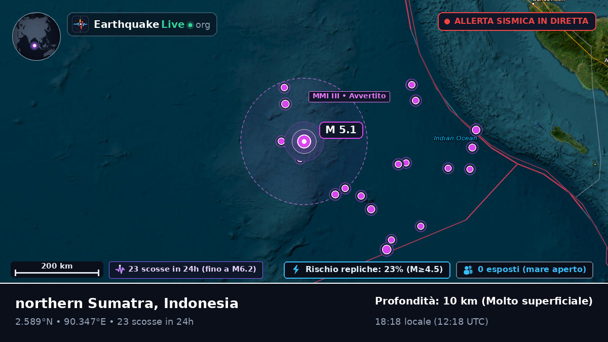 Oceano Indiano (Indonesia)