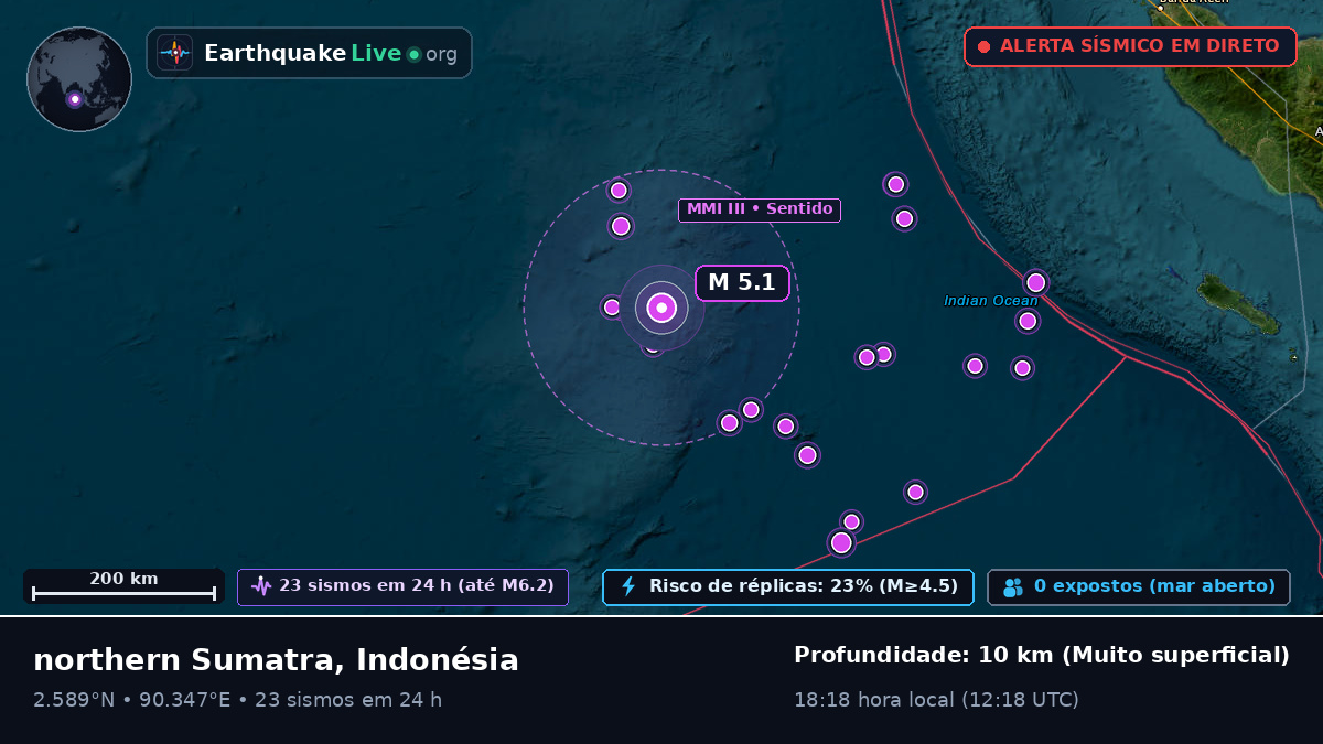 Oceano Índico (Indonésia)