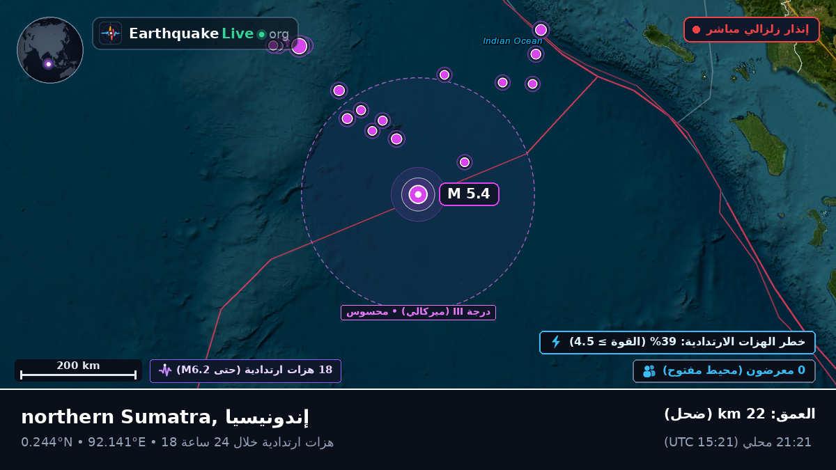 المحيط الهندي (إندونيسيا)