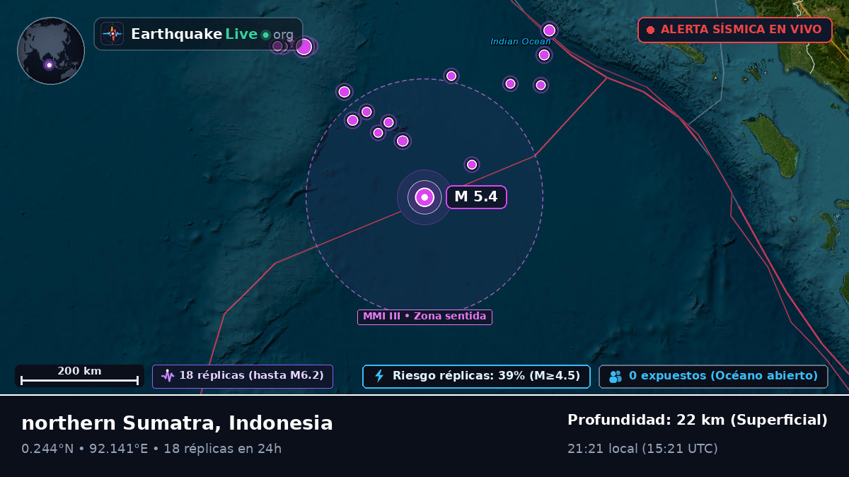 Océano Índico (Indonesia)