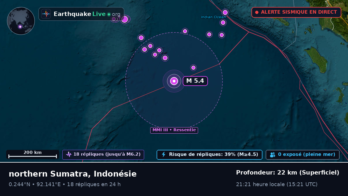 Océan Indien (Indonésie)
