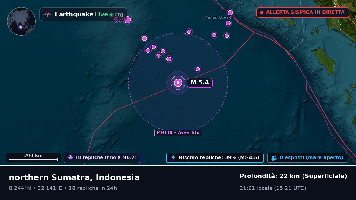 Oceano Indiano (Indonesia)