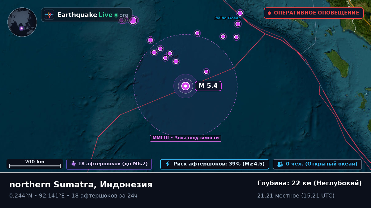 Индийский океан (Индонезия)