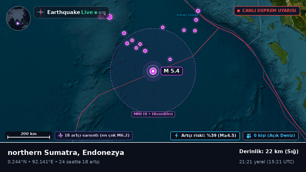 Hint Okyanusu (Endonezya)