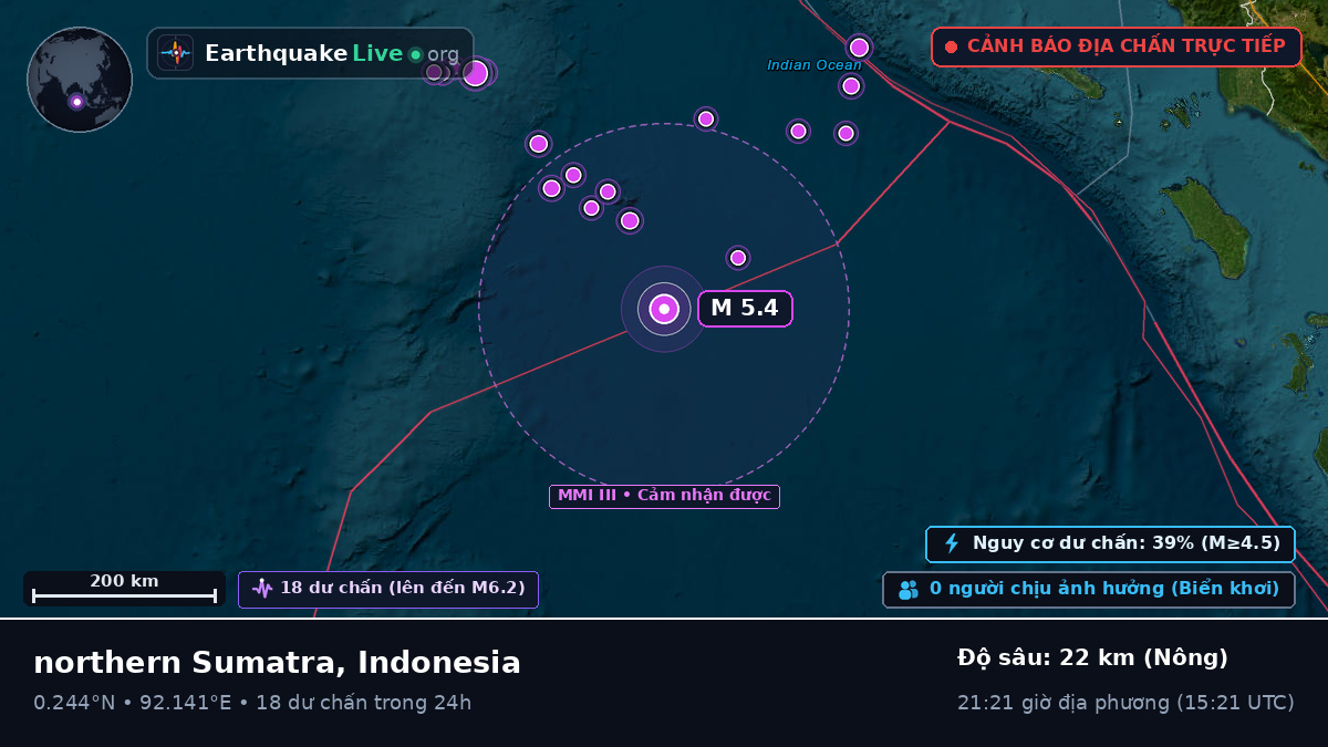 Ấn Độ Dương (Indonesia)