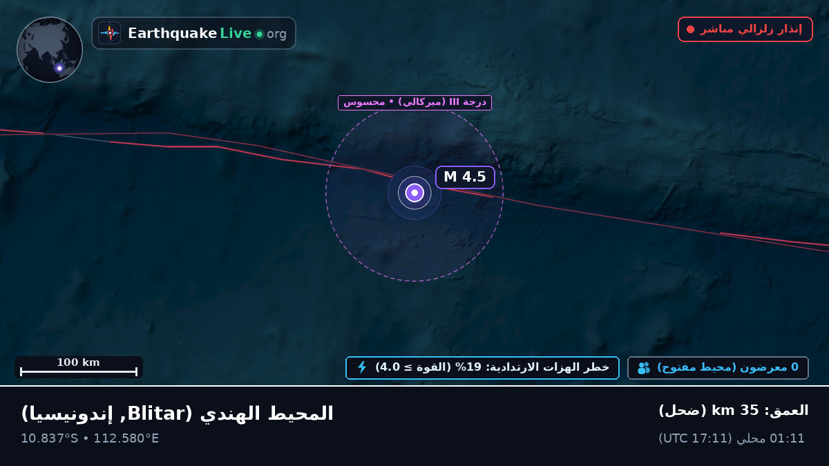 المحيط الهندي (إندونيسيا)