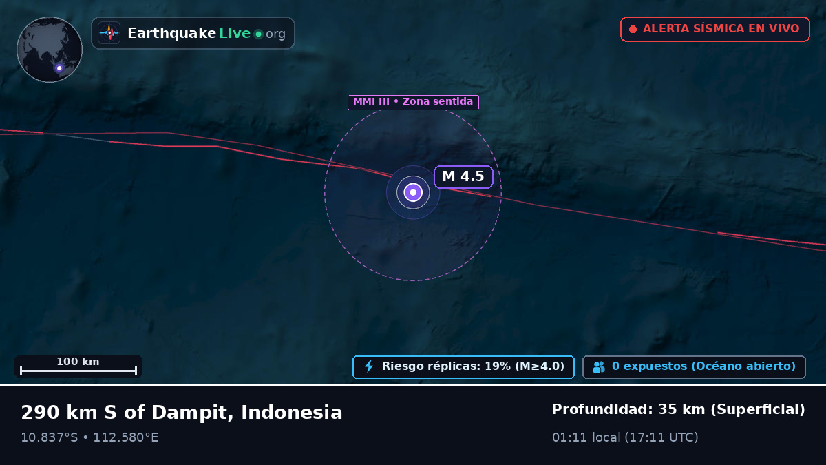 Océano Índico (Indonesia)
