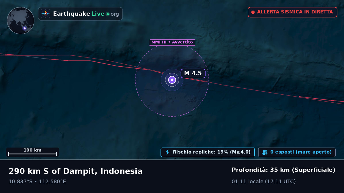 Oceano Indiano (Indonesia)