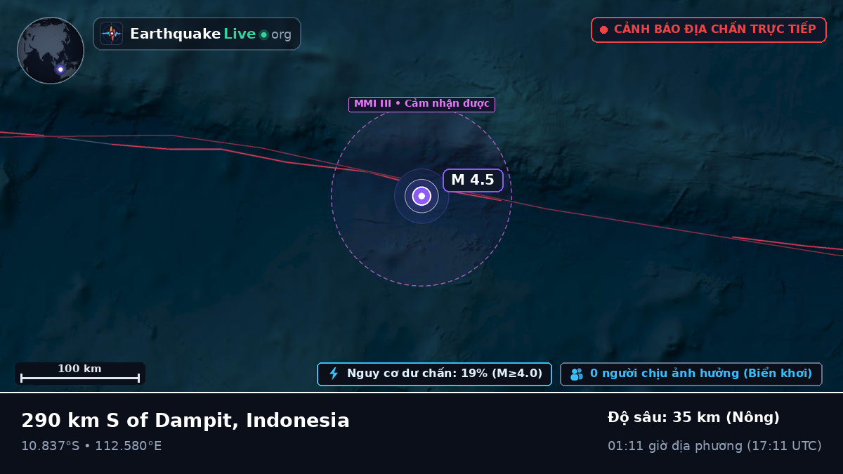 Ấn Độ Dương (Indonesia)
