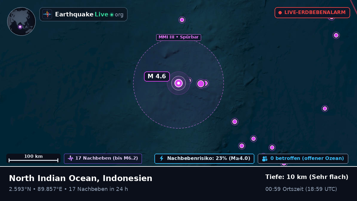 Indischer Ozean (Indonesien)