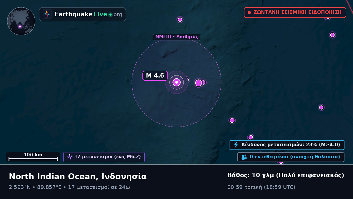 Ινδικός Ωκεανός (Ινδονησία)
