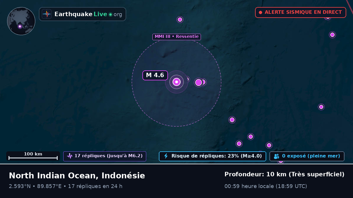 Océan Indien (Indonésie)