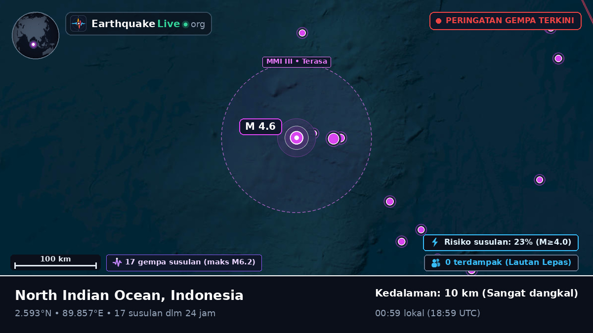 Samudra Hindia (Indonesia)