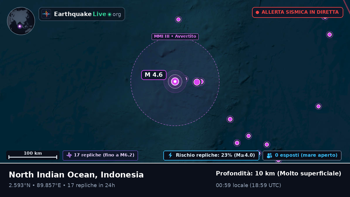 Oceano Indiano (Indonesia)