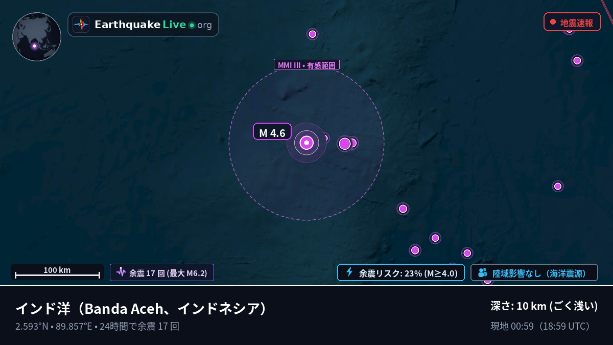 インド洋 (インドネシア)