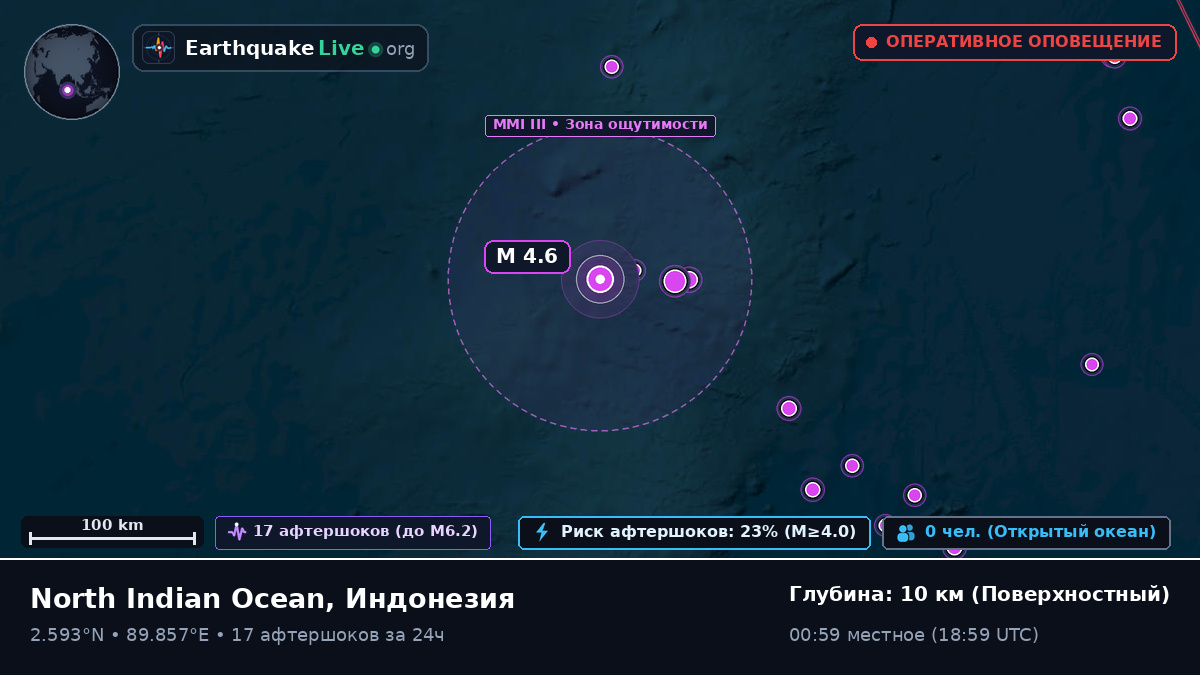 Индийский океан (Индонезия)